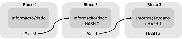 Block Chain conferencia