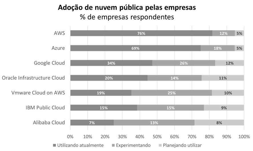 Cloud Computing Adoption