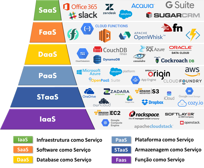 Cloud Computing companies